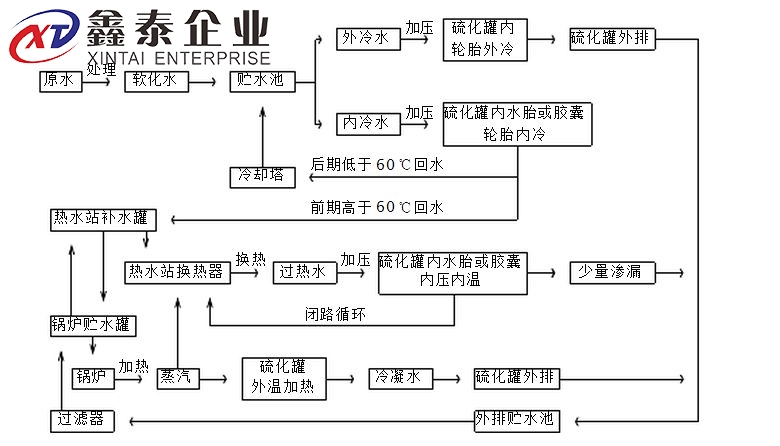 蒸汽深夜导航福利APP原理图